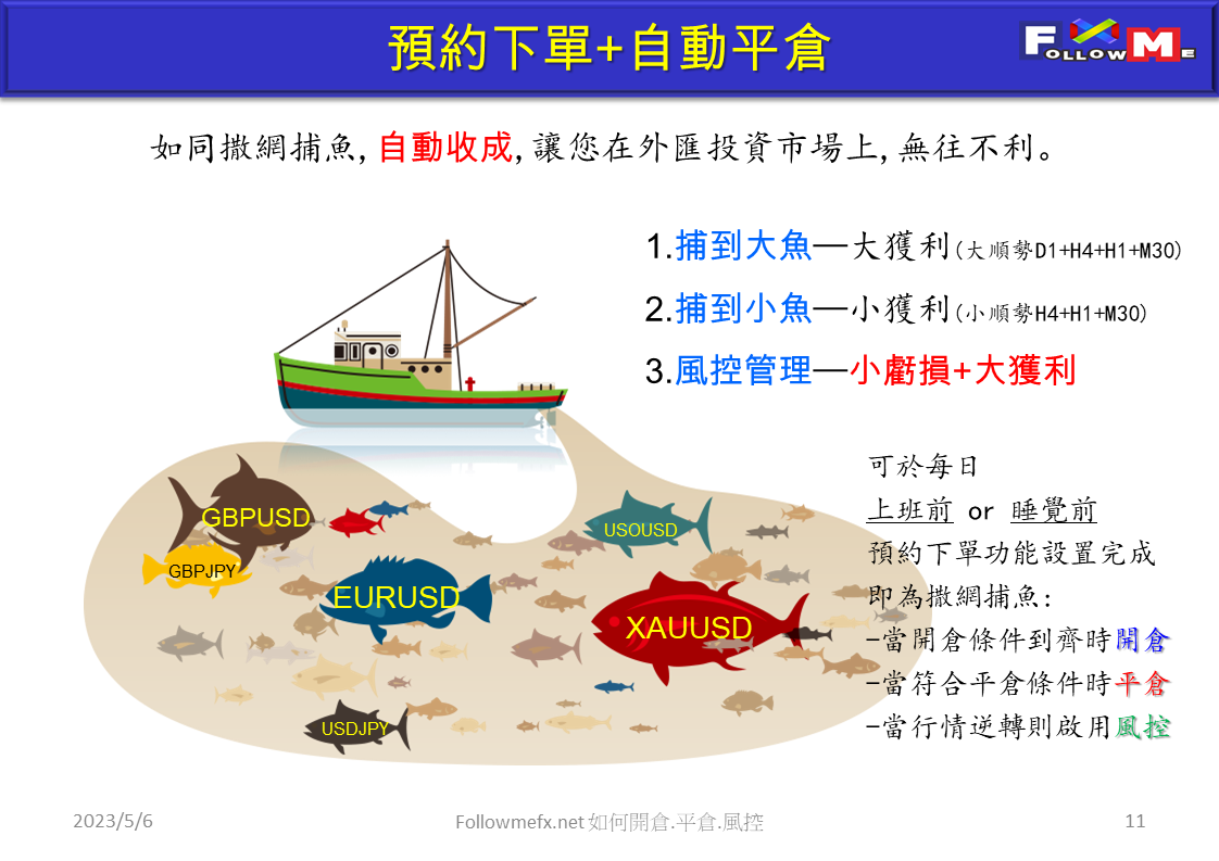 如何開倉 平倉 風控